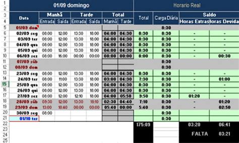 Planilha Controle De Jornada De Trabalho Motorista Trabalhador Esfor Ado