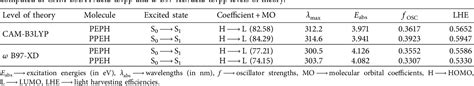 Table 1 From A DFT And TD DFT Study Of Two Hydralazine Derivatives For