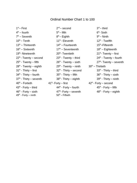 ordinal numbers chart