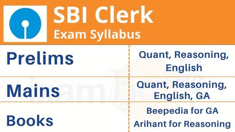 SBI Clerk Syllabus 2022 For Prelims And Mains Check Complete Exam