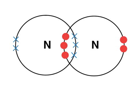 Nitrogen Covalent Bond