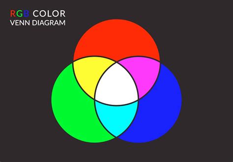 Free Vector Rgb Color Venn Diagram 92503 Vector Art At Vecteezy