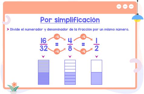 MatemÁticas BÁsicas Online