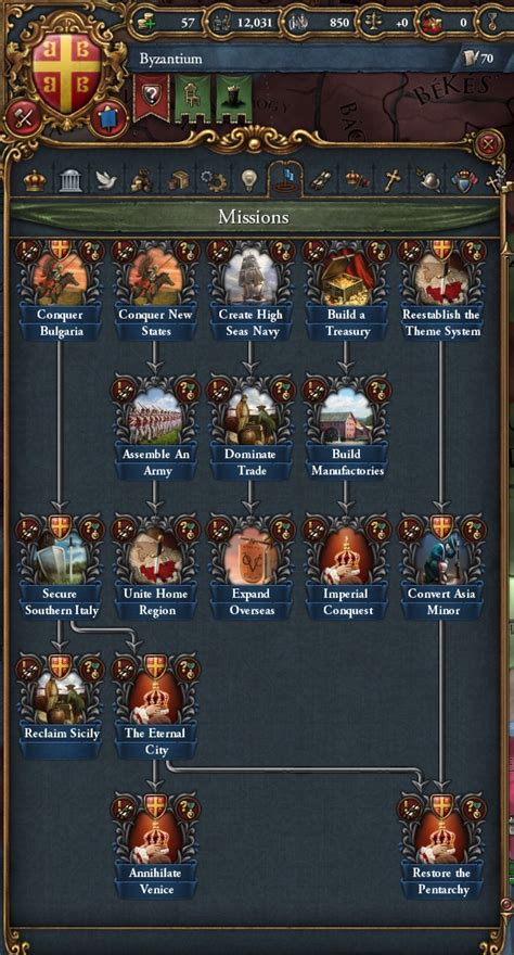 The Five Distinct Focus Tree Types And What We Can Expect R Eu4