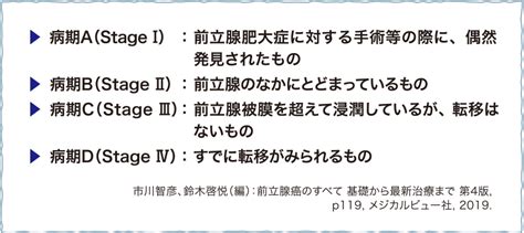 前立腺がんの分類（病期と悪性度） ザイティガjp