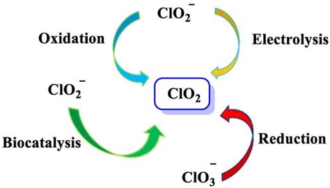 Chlorine Dioxide Encyclopedia Mdpi