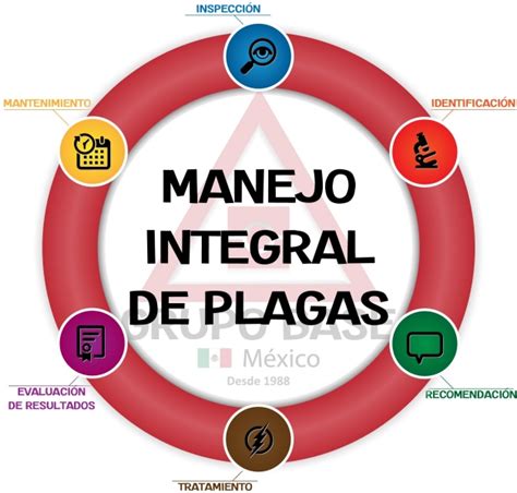 Manejo Integral De Plagas • Mip