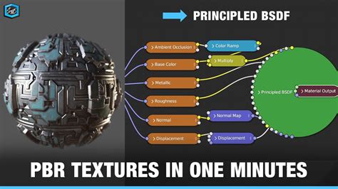 How To Set Up Pbr Textures In One Minutes Using Node Wrangler In