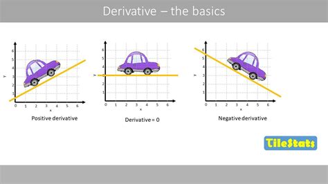 Understanding Derivatives The Basics Youtube