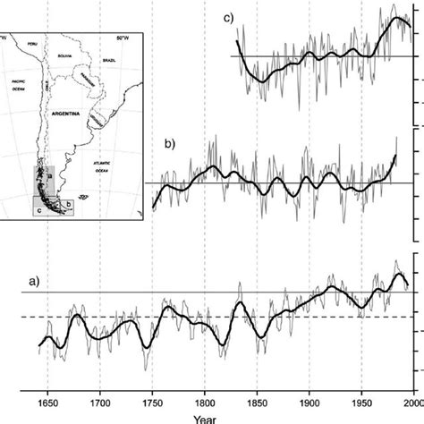 Northern Patagonia Temperature Reconstructions Fi Ltered With A 25 Pass