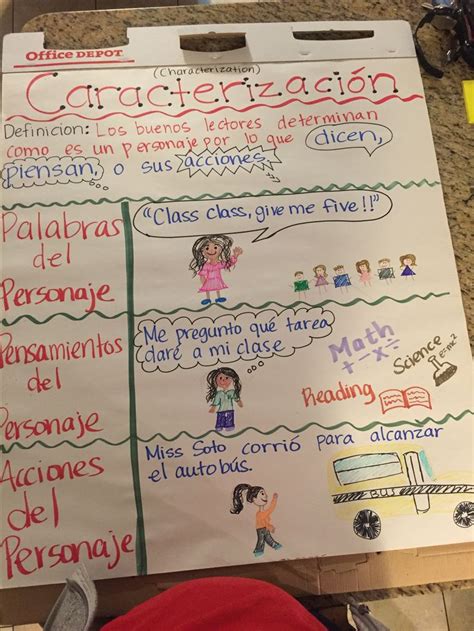 Anchor Chart In Spanish