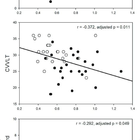 Receiver Operator Characteristic Roc Curves Of M50 Sg Ratio In The