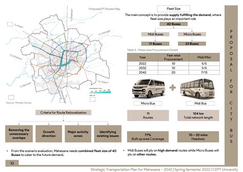 Public Transport And Intermediate Public Transport Cept Portfolio