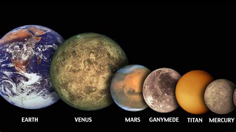 Image De Systeme Solaire Picture Of Our Solar System To Scale