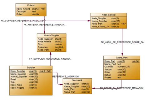 Database Diagram The Database Diagram illustrates that 6 main database... | Download Scientific ...