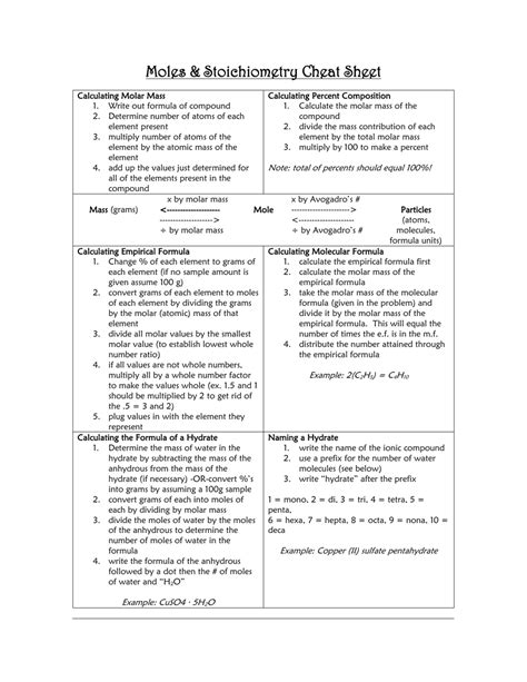 Moles And Stoichiometry Cheat Sheet Download Printable Pdf Templateroller