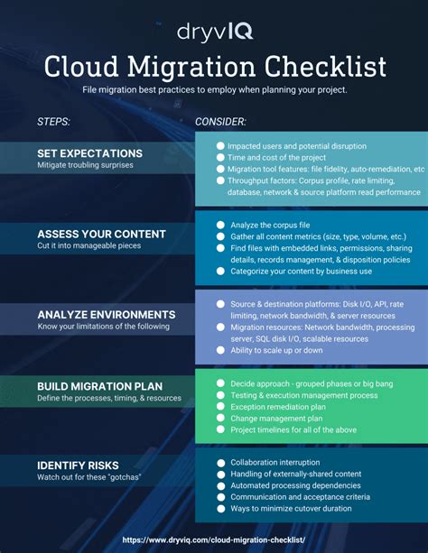 Cloud Migration Checklist File Migration Best Practices