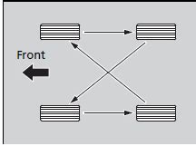 Honda Civic Owners Manual - Tire Rotation - Checking and Maintaining Tires