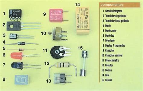 Componentes Electronicos Juego De Identificar