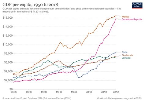 Why Cuba is having an economic crisis - by Noah Smith
