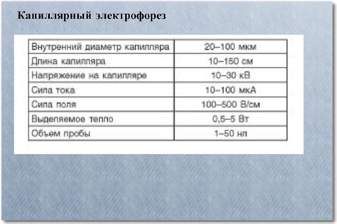 Электрофорез. Типы электрофореза