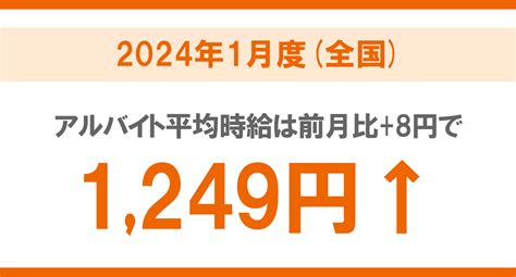 2024年1月度 アルバイト・パート平均時給レポート マイナビキャリアリサーチlab