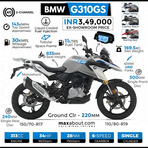 BMW G310GS Specs & Price in India