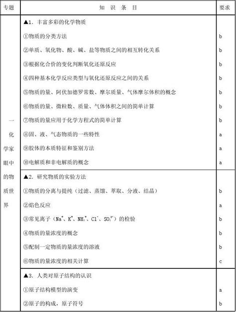 2015年浙江学考必考知识点word文档在线阅读与下载无忧文档