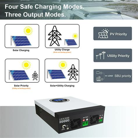 Yandh 3kw Solar Hybrid Inverter 24v Ac230v Off Grid Pure Sine 47 Off