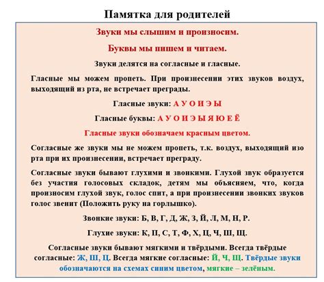 Обучение звуковому анализу слова - Govorynchik
