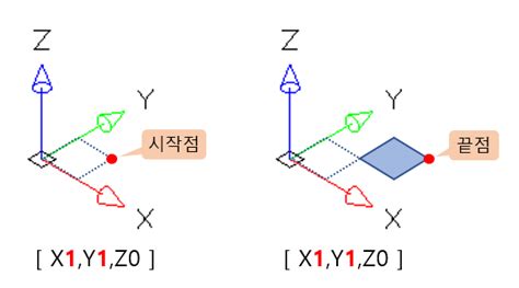 [ 캐디안 Cadian ] 오토캐드 Autocad 캐드좌표 절대좌표 상대좌표 알아보기 네이버 블로그