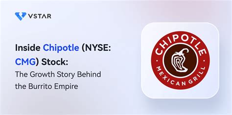 Inside Chipotle Stock (NYSE: CMG): The Growth Story Behind the Burrito Empire