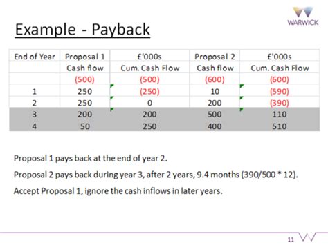 3 3 2 Investment Appraisal Flashcards Quizlet