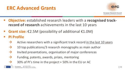 Erc Consolidator Grant Panel 2016 European Research Council