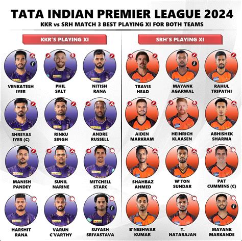 TATA IPL 2024 KKR Vs SRH Both Teams Playing 11