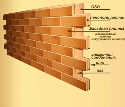 Панели фасадные с клинкерной плиткой – придадут солидности любому дому