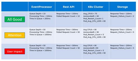 Health Modeling And Observability Of Mission Critical Workloads On