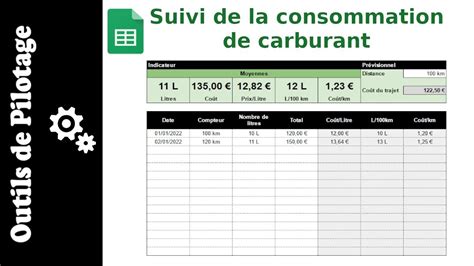 Découvrir 65 imagen formule de calcul de consommation carburant fr