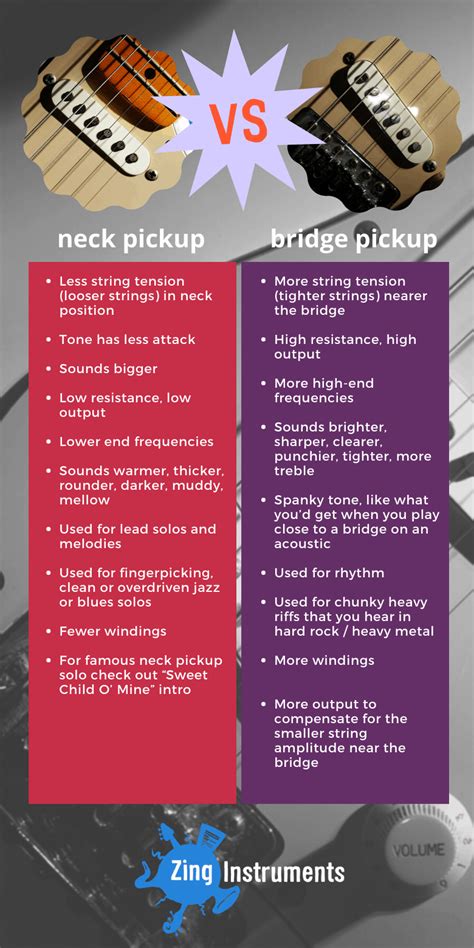 Neck Vs Bridge Pickup Comparison Chart Guitar Pickups Learn Music