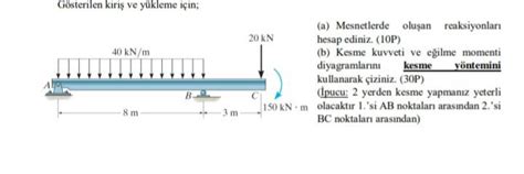 Solved Gösterilen kiriş ve yükleme için a Mesnetlerde Chegg