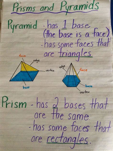 Alike And Different Anchor Chart