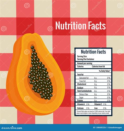 Papaya Nutrition Facts And Health Benefits Infographic Vector