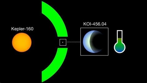 Gli Astronomi Potrebbero Aver Scoperto Un Pianeta Simile Alla Terra