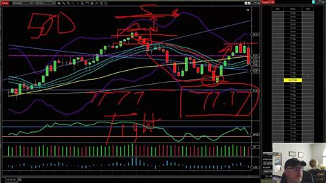 Apex Day Trading Max Trailing Drawdown Nemesis Youtube