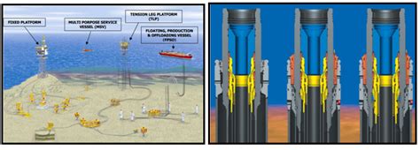 Subsea Technology And Equipments Oilandgas Portal