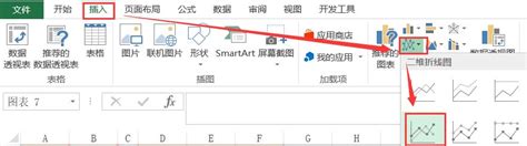 Excel曲线图怎么做（excel中利用辅助数据制作趋势图的技巧） 天天办公网