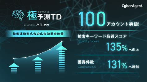 Aiで効果の出せる広告テキストを予測･自動生成する「極予測td」、導入数100アカウントを突破 株式会社サイバーエージェント