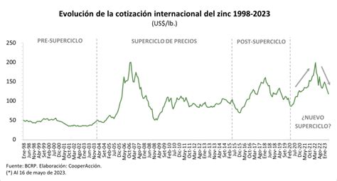 ECONOMÍA Y MINERÍA Mayo de 2023 CooperAcción