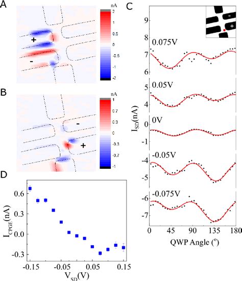 Figure From Circular Photogalvanic Effect In D Van Der Waals