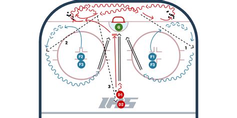 Tigers Half Ice Shooting Drill Ice Hockey Systems Inc